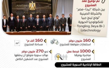 اقتصادية القناة تبرم عقدا لإنشاء مجمع صناعي متكامل لإنتاج المنتجات الصحية المبتكرة