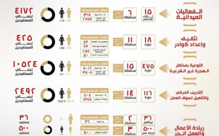 الخارجية تكشف نتائج المبادرة الرئاسية مراكب النجاة لنجاح مكافحة الهجرة غير الشرعية
