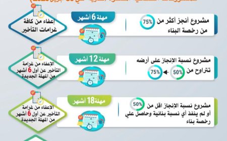 حزمة المهل والتيسيرات الجديدة من وزارة الصناعة لإنقاذ المشروعات المتعثرة