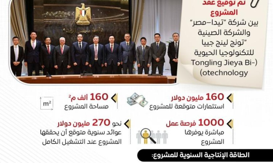 اقتصادية القناة تبرم عقدا لإنشاء مجمع صناعي متكامل لإنتاج المنتجات الصحية المبتكرة