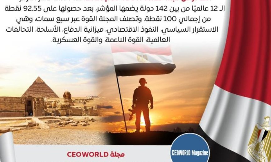 مصر تتربع على عرش القوة العالمية متفوقة على الدول العربية والإفريقية في عام 2025