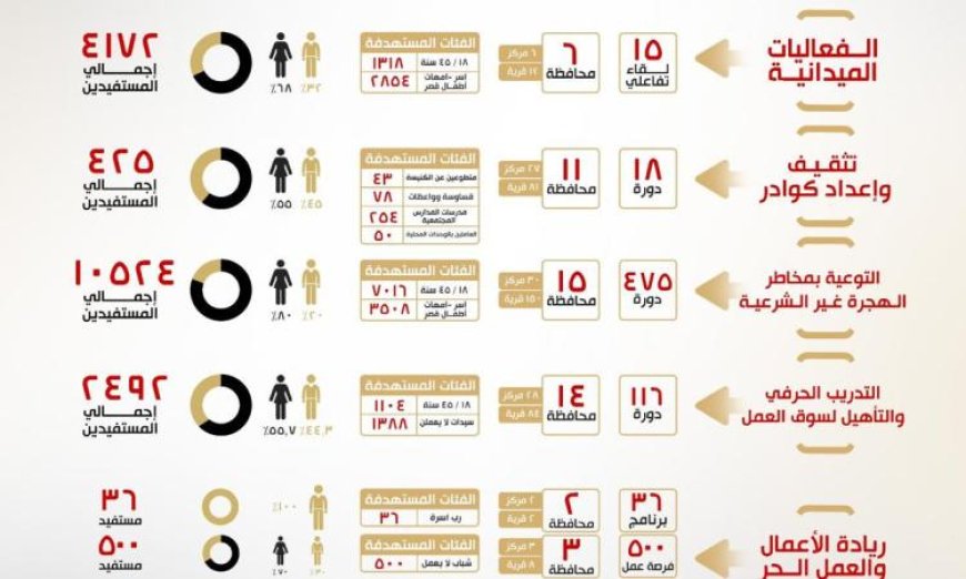 الخارجية تكشف نتائج المبادرة الرئاسية مراكب النجاة لنجاح مكافحة الهجرة غير الشرعية