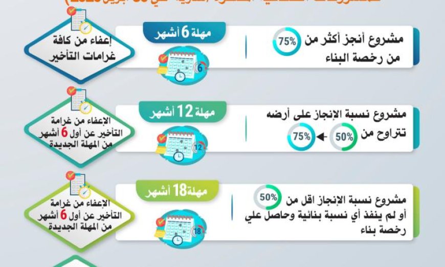 حزمة المهل والتيسيرات الجديدة من وزارة الصناعة لإنقاذ المشروعات المتعثرة