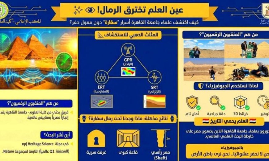 علوم القاهرة تستخدم تقنيات الجيوفيزياء الأثرية لاستكشاف أسرار سقارة وتعلن إنجازها على الساحة العالمية