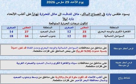 طقس الغد: حرارة نهارية لطيفة وبرودة ليلية مع توقعات بارتفاع العظمى في القاهرة إلى 23 درجة
