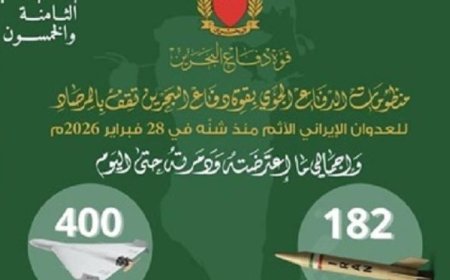 قوة دفاع البحرين تنجح في اعتراض وتدمير 182 صاروخًا و400 طائرة مسيرة