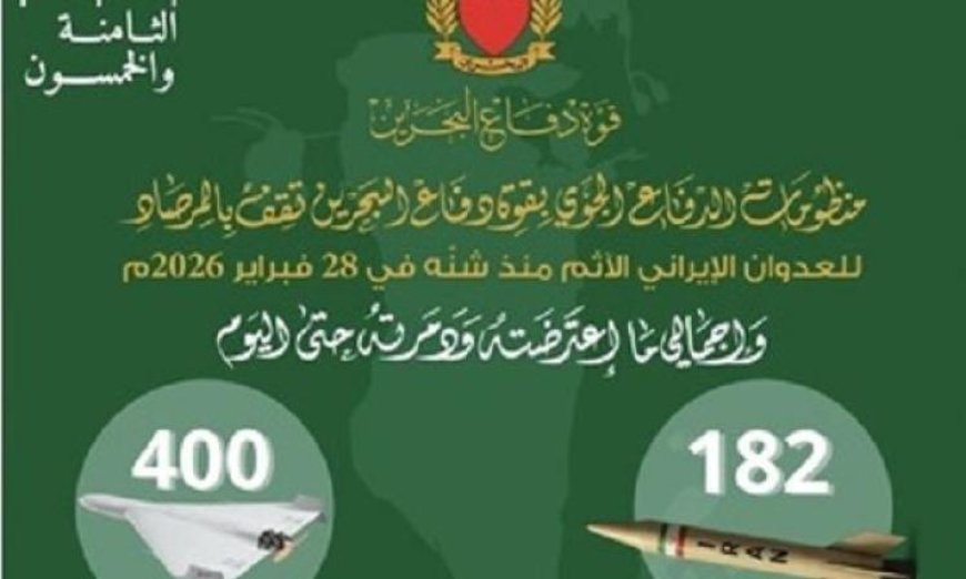قوة دفاع البحرين تنجح في اعتراض وتدمير 182 صاروخًا و400 طائرة مسيرة