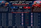 صراع حماسي بين باريس سان جيرمان وبايرن ميونخ تاريخ مواجهات مشوق دون تعادل