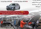 إعلامي الوزراء يكشف عن الحوافز المبتكرة لدعم صناعة السيارات في مصر