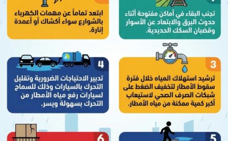 القابضة للمياه تدعو الجميع لترشيد استهلاك المياه خلال هطول الأمطار