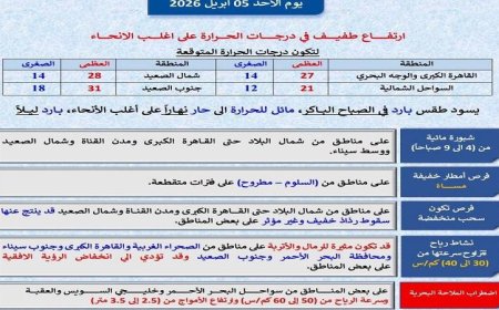 الأرصاد تحذر من ارتفاع طفيف في درجات الحرارة غدا والعظمى في القاهرة تصل إلى 27 درجة