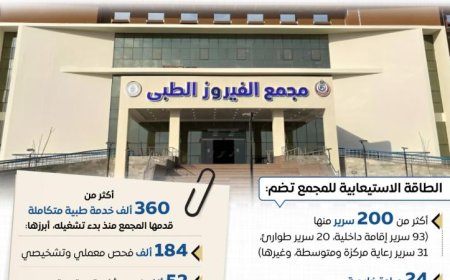 مجلس الوزراء يقدم مجمع الفيروز الطبي بجنوب سيناء كنموذج متكامل للرعاية الصحية المتقدمة