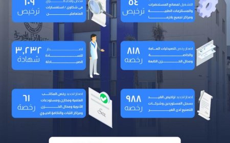 هيئة الدواء تصدر 3200 شهادة صيدلية عبر المنصة الإلكترونية في مارس 2026