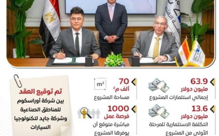 جايد تكنولوجيا السيارات تطلق مشروع مجمع صناعي ضخم في منطقة اقتصادية قناة السويس