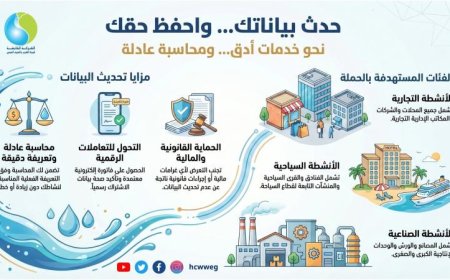 القابضة للمياه تطلب من العملاء تحديث بياناتهم لضمان استمرارية الخدمات المائية