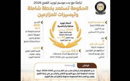 خطة شاملة وتيسيرات جديدة للمزارعين من الحكومة حسب إعلامي مجلس الوزراء