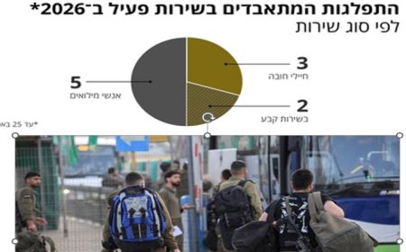 ارتفاع مفاجئ في حالات انتحار الجنود الإسرائيليين خلال الشهر الماضي بحسب هآرتس