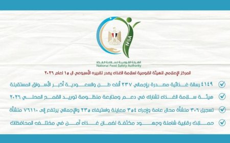 سلامة الغذاء تعلن عن تصدير 237 ألف طن وتسجيل 306 منشآت جديدة في قطاع المحال العامة