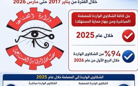 مصلحة الرقابة الصناعية تستجيب لـ 1331 شكوى من خلال منظومة الشكاوى الحكومية الموحدة
