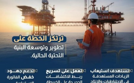 خطة خمسية طموحة في قطاع البترول لزيادة الإنتاج ومعلومات الوزراء تكشف التفاصيل