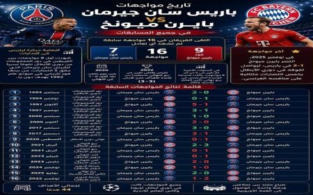 صراع حماسي بين باريس سان جيرمان وبايرن ميونخ تاريخ مواجهات مشوق دون تعادل