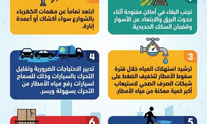 القابضة للمياه تدعو الجميع لترشيد استهلاك المياه خلال هطول الأمطار