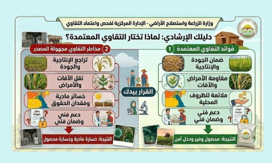 الزراعة تحذر المواطنين من شراء تقاوي مجهولة المصدر وتتوعد المروجين بالعقوبات الرادعة