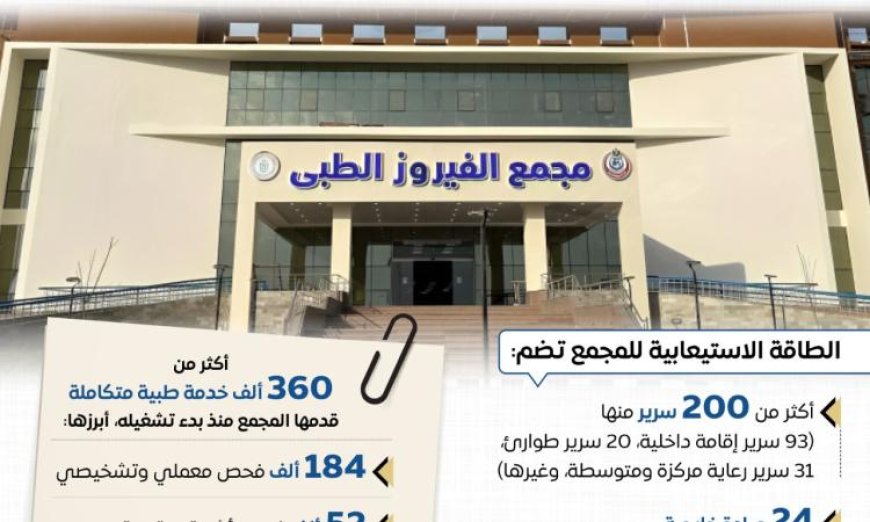 مجلس الوزراء يقدم مجمع الفيروز الطبي بجنوب سيناء كنموذج متكامل للرعاية الصحية المتقدمة