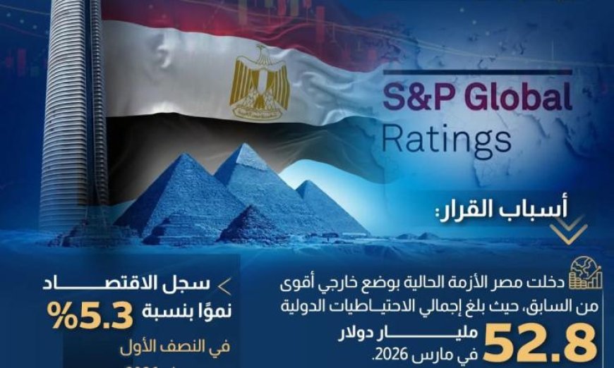 معلومات الوزراء تكشف تثبيت وكالة ستاندرد آند بورز للتصنيف الائتماني لمصر عند مستوى B/B