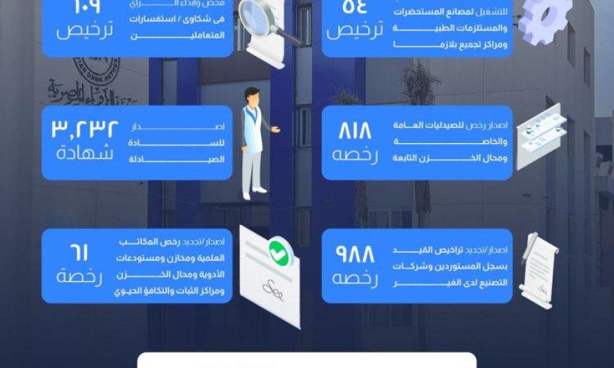 هيئة الدواء تصدر 3200 شهادة صيدلية عبر المنصة الإلكترونية في مارس 2026