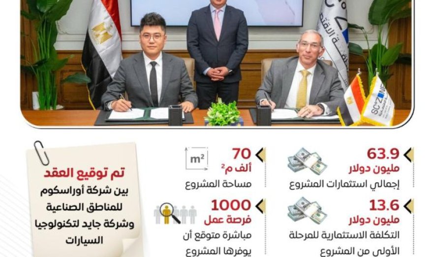 شركة جايد لتكنولوجيا السيارات تُعلن عن مشروع لإقامة مجمع صناعي متكامل لتعزيز الابتكار في قطاع السيارات