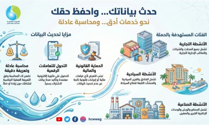 القابضة للمياه تطلب من العملاء تحديث بياناتهم لضمان استمرارية الخدمات المائية