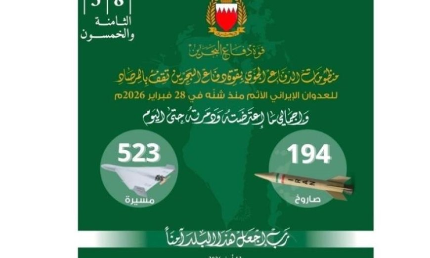 قوة دفاع البحرين تعلن عن نجاحها في اعتراض وتدمير 194 صاروخًا و523 طائرة مسيرة