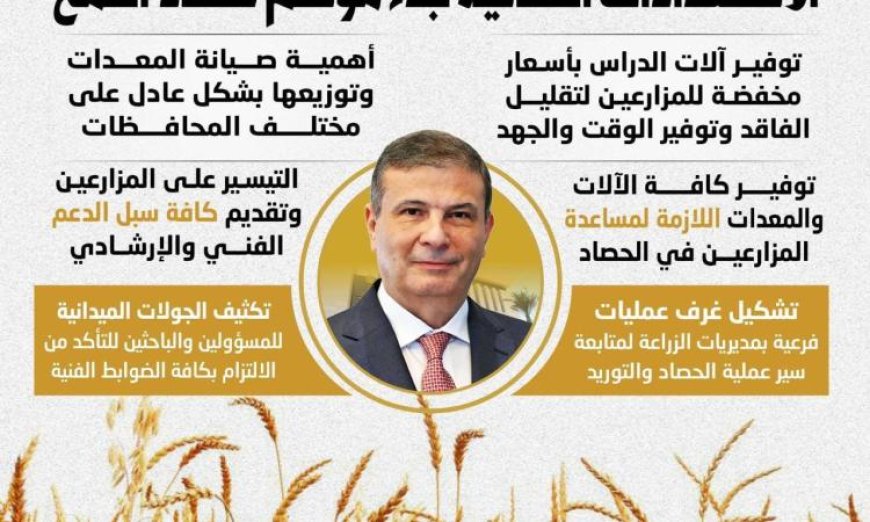 وزير الزراعة يكشف عن آخر الاستعدادات لحصاد القمح في الموسم الحالي