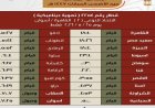 تشغيل قطارات إضافية من السكة الحديد اعتبارا من 21 مايو للاحتفال بعيد الأضحى