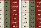 إطلاق قطارات إضافية خلال عيد الأضحى المبارك لتعزيز الرحلات عبر السكك الحديدية
