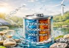 اكتشاف بطارية صينية صديقة للبيئة تدوم لفترة طويلة بشكل غير مسبوق