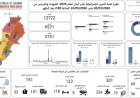 ارتفاع عدد شهداء العدوان الإسرائيلي في لبنان إلى 3151 وجرحى يصلون إلى 9571