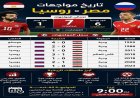 مصر تستعد لملاقاة روسيا في مباراة ودية قوية قبل انطلاق كأس العالم 2026