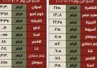 تحديث مواعيد تشغيل رحلات السكة الحديد خلال عطلة عيد الأضحى