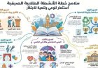 التعليم العالي يعلن عن خطة مميزة لصيف مليء بالأنشطة الطلابية في الجامعات والمعاهد المصرية