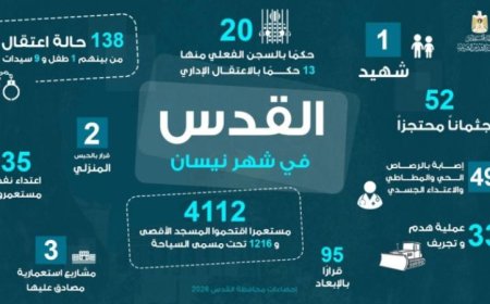 استشهاد 50 فلسطينيا وإصابة العشرات في اقتحام 4112 مستوطنا للمسجد الأقصى في أبريل الماضي