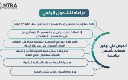 تنظيم الاتصالات يعلن عن باقات مبتكرة لتعزيز الشمول الرقمي وتغيير أسعار خدمات معينة