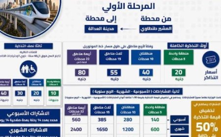 أسعار تذاكر واشتراكات مونوريل شرق النيل تصدر عن وزارة النقل