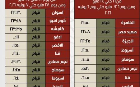 تغييرات جديدة في مواعيد تشغيل الرحلات الخاصة بالسكك الحديدية خلال عيد الأضحى