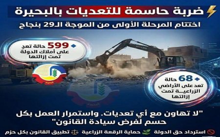 البحيرة تنتهي من المرحلة الأولى للموجة 29 لإزالة التعديات وتعزيز التنمية المستدامة