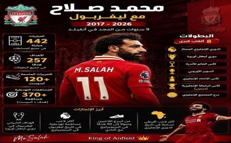 محمد صلاح يحقق إنجازاته مع ليفربول وينتقل بعد 442 مباراة مثيرة