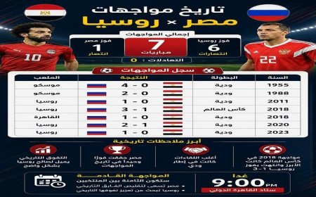 مصر تستعد لملاقاة روسيا في مباراة ودية قوية قبل انطلاق كأس العالم 2026