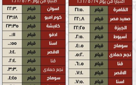 تحديث مواعيد تشغيل رحلات السكة الحديد خلال عطلة عيد الأضحى