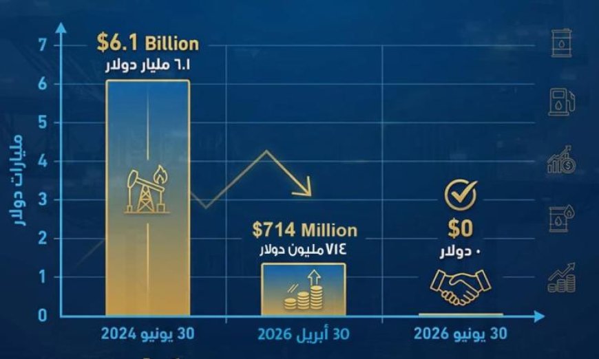 وزير البترول يكشف عن انخفاض مديونية شركاء الاستثمار إلى 714 مليون دولار